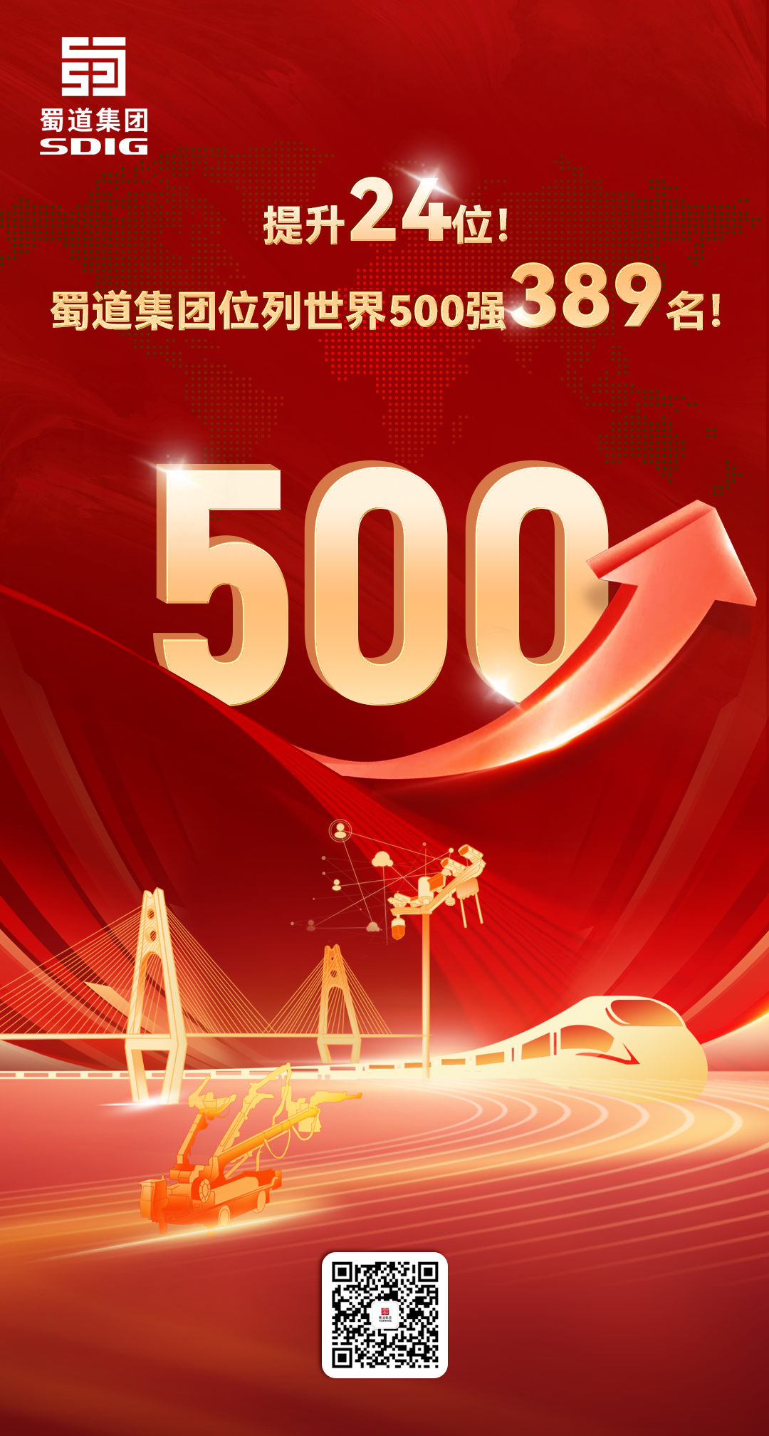 提升24位！蜀道集團(tuán)位列世界500強(qiáng)第389位