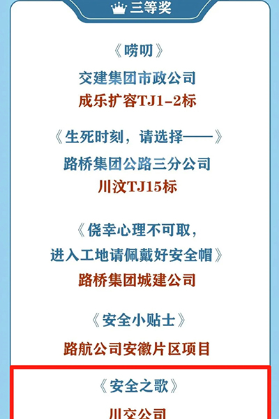 川交公司在四川路橋2025年“安全生產(chǎn)月”暨“安康杯”競賽“五個一”系列主題活動獲獎